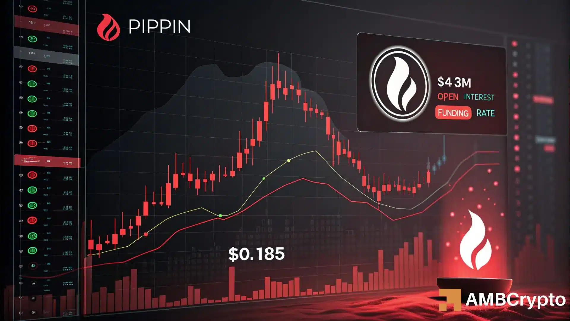 PIPPIN slides 37% as $43mln exits the market – What’s going on?
