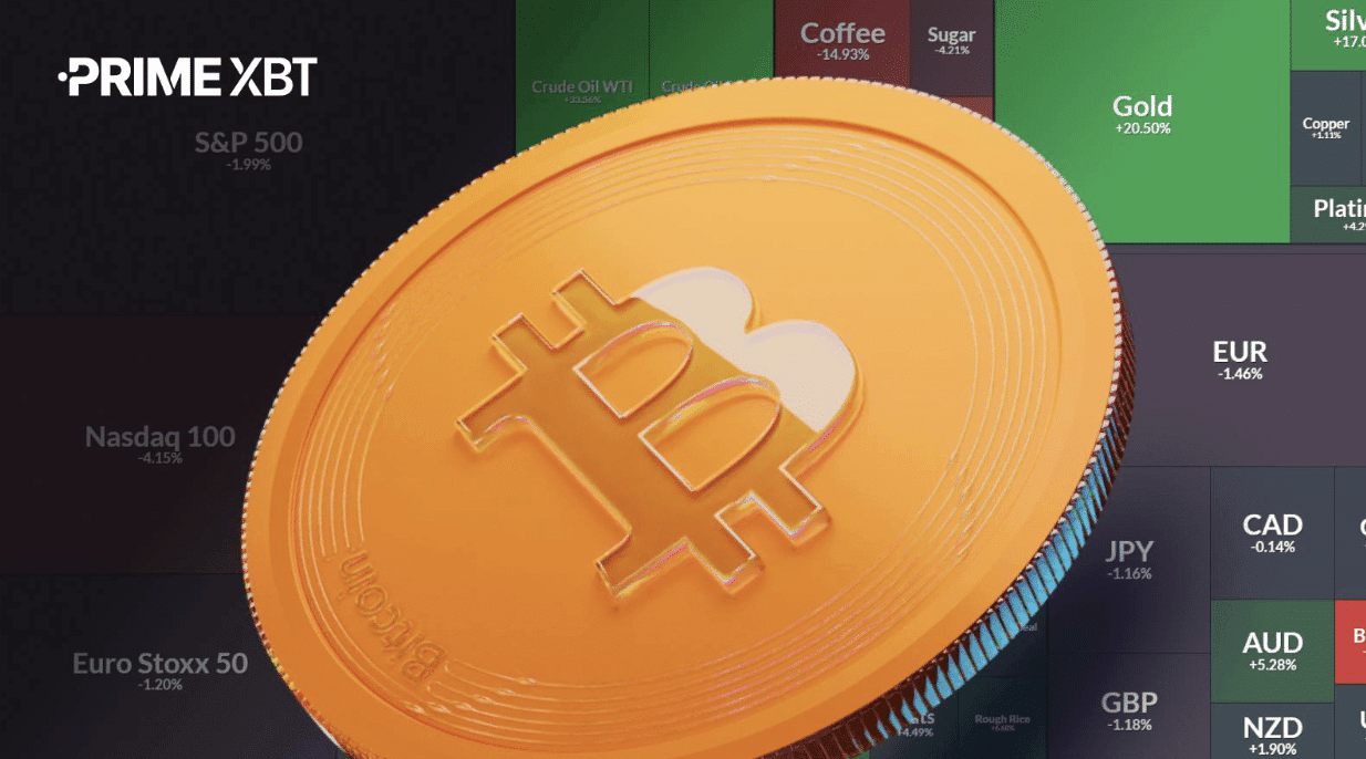 PrimeXBT: Bitcoin breaking from equities during the middle east conflict But does the on-chain data confirm a bottom?