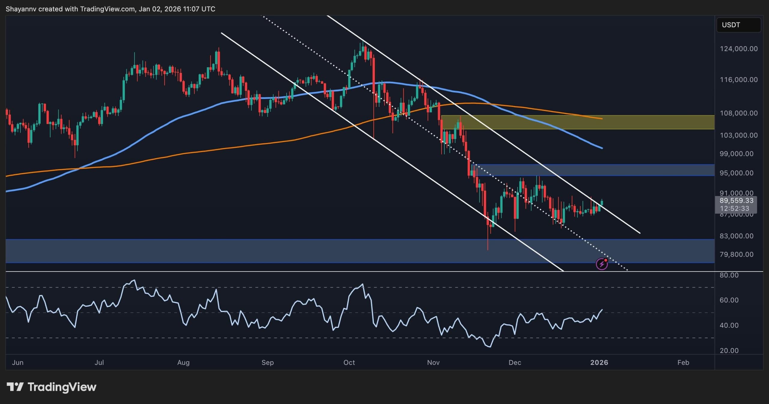 Bitcoin Price Analysis: BTC Targets $90K Again – Breakout Incoming or Another Rejection?