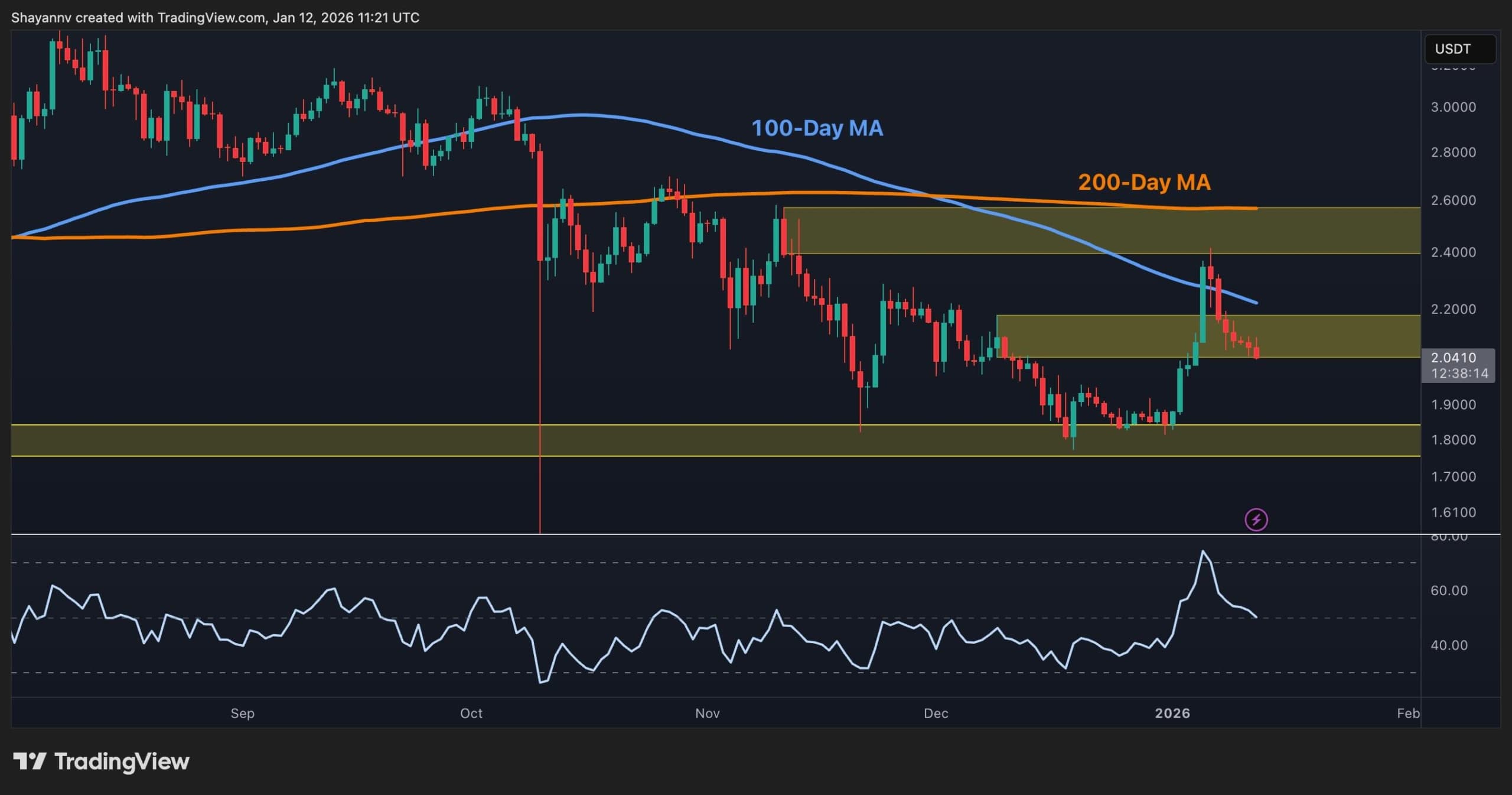 XRP Price Defies Market Gravity as Ripple Gains a Major Regulatory License in London - TipRanks
